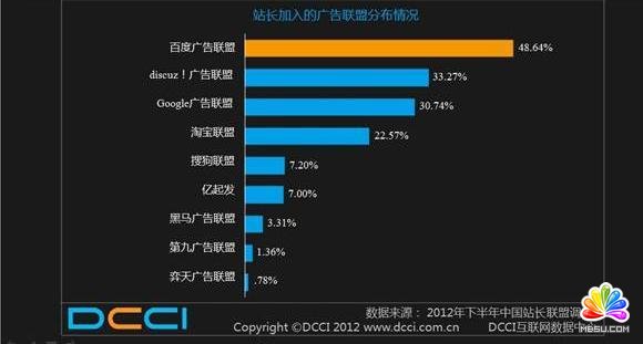 驗證碼廣告:站長增加收入新渠道