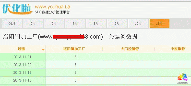 淺析如何提高SEO優(yōu)化團(tuán)隊(duì)效率