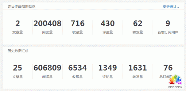 今日頭條 網(wǎng)站流量 移動互聯(lián)網(wǎng) 微信粉絲