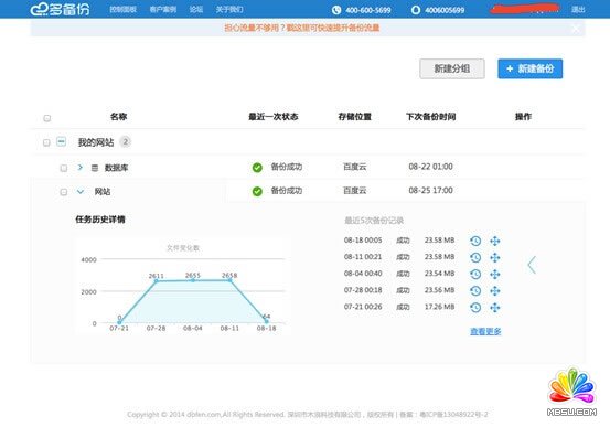 免費(fèi)網(wǎng)站備份服務(wù):多備份體驗(yàn)
