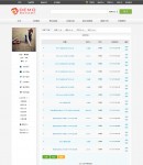 用戶短消息列表