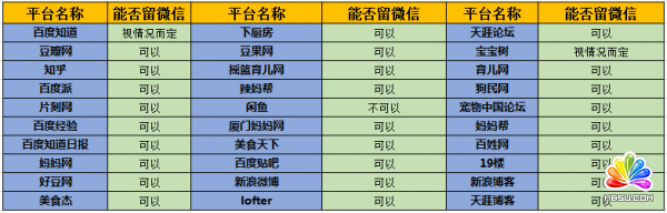 50個吸引女性粉絲的引流內(nèi)容平臺分析 經(jīng)驗心得 第5張