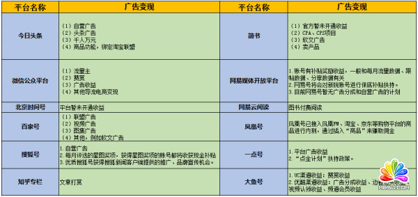 50個吸引女性粉絲的引流內(nèi)容平臺分析 經(jīng)驗心得 第7張