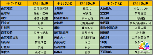 50個吸引女性粉絲的引流內(nèi)容平臺分析 經(jīng)驗心得 第3張