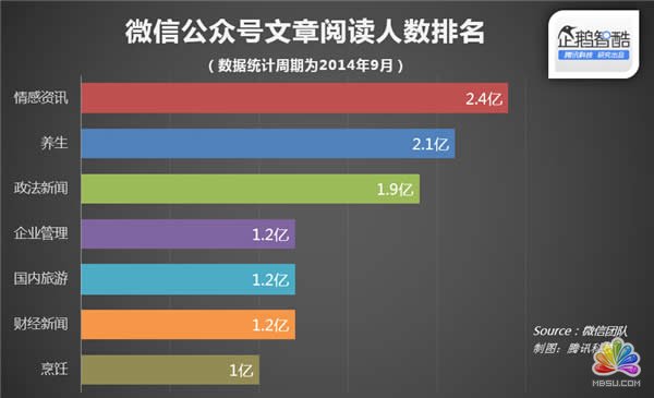 ΢Źٷ(sh)(j) ӆ̖(ho)