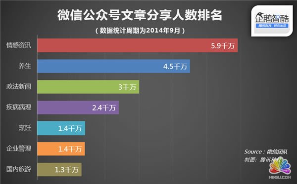 ΢Źٷ(sh)(j) ӆ̖(ho)