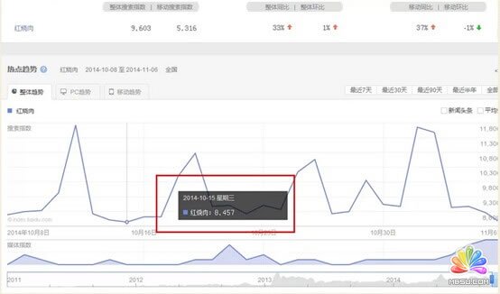 互聯(lián)網(wǎng)推廣引流 推廣引流 網(wǎng)絡推廣