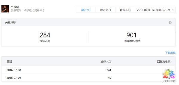 ΢Ź憖ӸƏVҪǈ(zh) (jng)ĵ 1