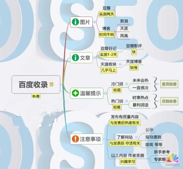 微信互聯(lián)網(wǎng)推廣經(jīng)驗7+1-微媒體聯(lián)盟