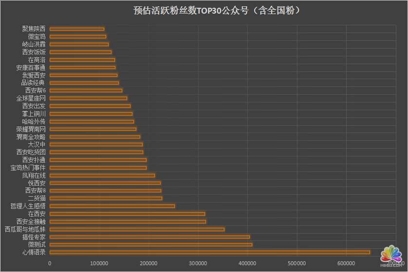 陜西省各新媒體公司資源分析 經(jīng)驗(yàn)心得 第12張