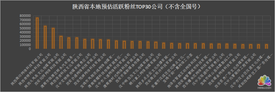 陜西省各新媒體公司資源分析 經(jīng)驗(yàn)心得 第6張