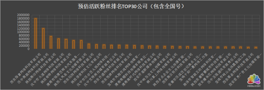 陜西省各新媒體公司資源分析 經(jīng)驗(yàn)心得 第5張