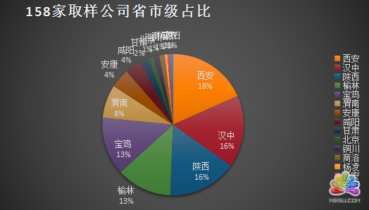 陜西省各新媒體公司資源分析 經(jīng)驗(yàn)心得 第2張