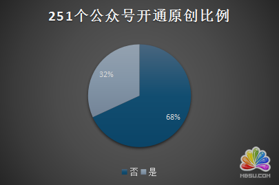 陜西省各新媒體公司資源分析 經(jīng)驗(yàn)心得 第10張