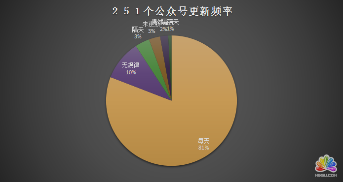 陜西省各新媒體公司資源分析 經(jīng)驗(yàn)心得 第11張