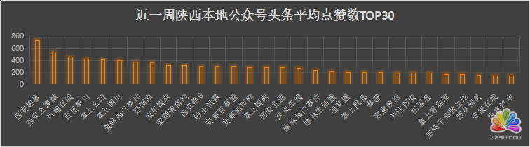陜西省各新媒體公司資源分析 經(jīng)驗(yàn)心得 第17張