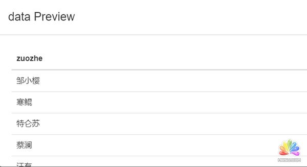 不用代碼10分鐘就能學(xué)會(huì)微博知乎豆瓣淘寶數(shù)據(jù)采集 經(jīng)驗(yàn)心得 第24張