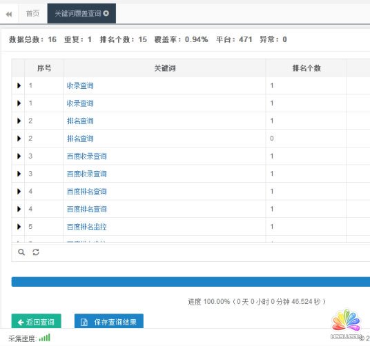 結(jié)合案例教你如何做好SEO搜索引擎優(yōu)化 SEO優(yōu)化 站長(zhǎng) SEO 經(jīng)驗(yàn)心得 第3張