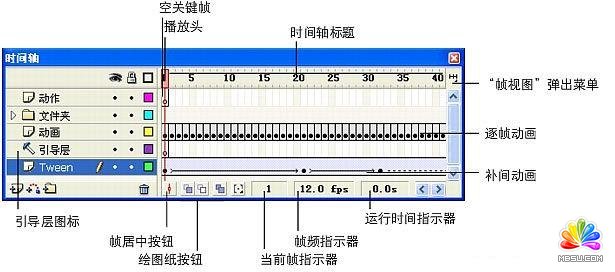 flash cs5A(ch)̳-r(sh)gSJ(rn)R ģon