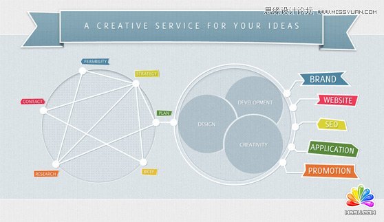 Photoshop設(shè)計(jì)簡潔大方的網(wǎng)頁界面,破洛洛