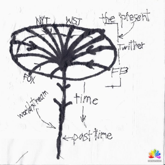 (lin)W(wng)ĿgģʽD(zhun)r(sh)gģʽʲôѺT߀ŗy(y)O(sh)Ӌ(j)