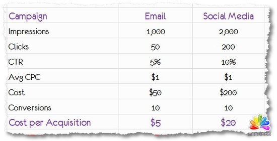 С;W(wng)վ\(yn)IKPI/