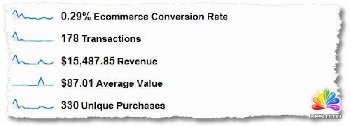 С;W(wng)վ\(yn)IKPI/