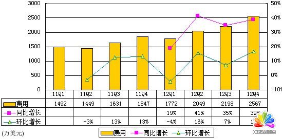 吳波:雷軍和羅永浩做手機給零售業(yè)很大啟示