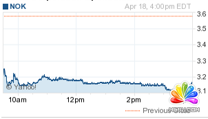 諾基亞第一季度營收縮水20% 股價(jià)下跌逾11%