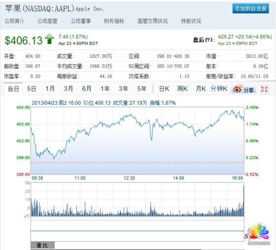 O˾ڶؔI(y)AַAƄPɃrϝq5%