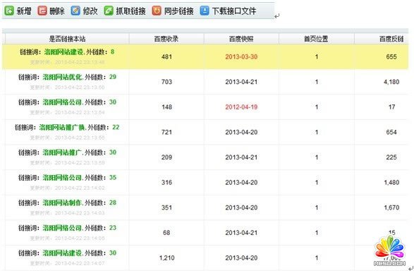 Ҏ(gu)ģW(wng)վȺSEO(yu)\