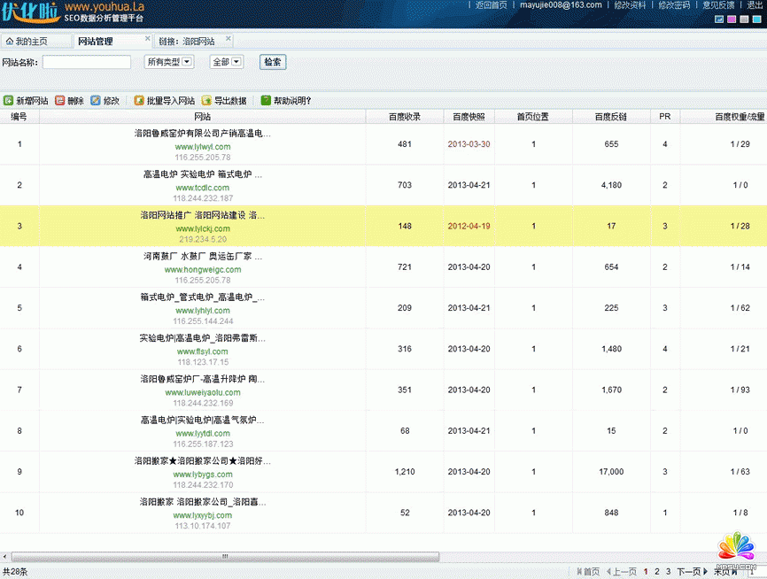 Ҏ(gu)ģW(wng)վȺSEO(yu)\