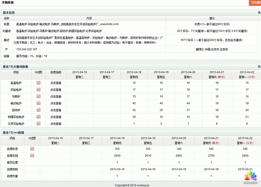 Ҏ(gu)ģW(wng)վȺSEO(yu)\