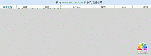 zac網(wǎng)站收錄與A5網(wǎng)站收錄對(duì)比圖 image