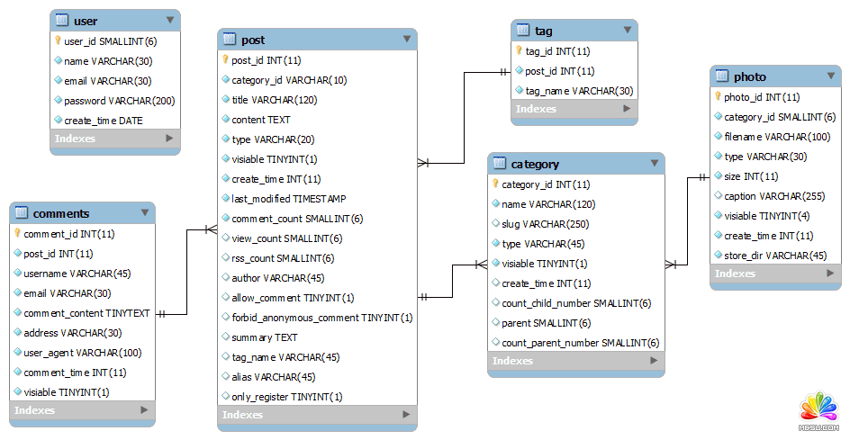 在新窗口打開圖片