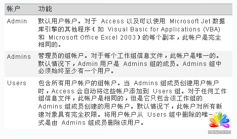 Access 2010O(sh)ûAccess 2003ÑȫC(j) ģon