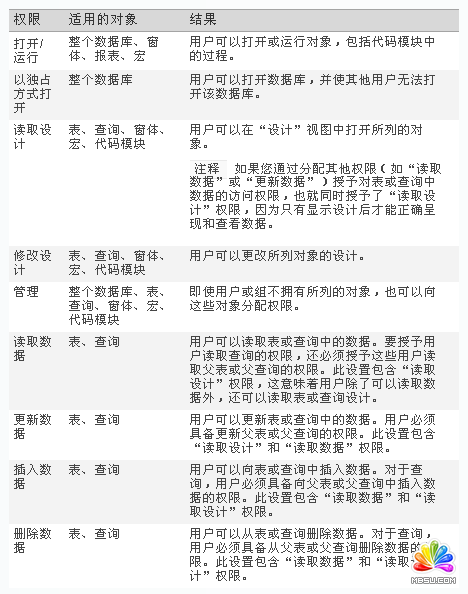 Access 2010O(sh)ûAccess 2003ÑȫC(j)