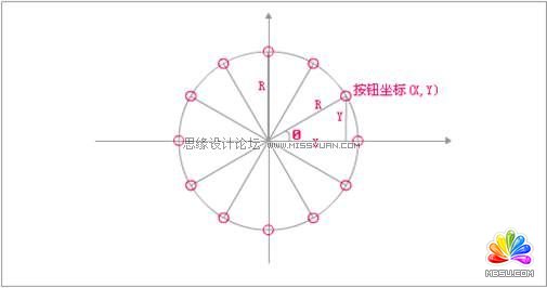 Flash CS4制作切換放大菜單效果,PS教程,思緣教程網(wǎng)