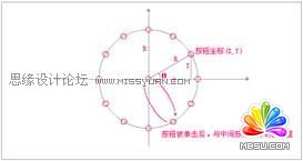 Flash CS4ГQŴˆЧ,PS̳,˼̳̾W(wng)