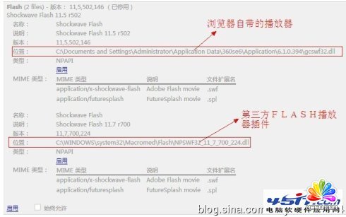 Flash 插件崩潰導(dǎo)致頁面中的flash不顯示