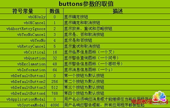 ASPMsgBox(sh)InputBox(sh)ʹ   ģon