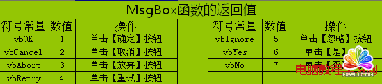 ASPMsgBox(sh)InputBox(sh)ʹ