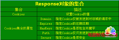 ASPResponse(du)ļϡԺͷB  ģo(w)n