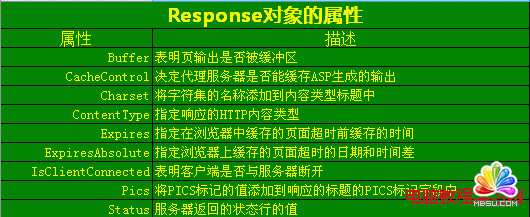 ASPResponse(du)ļԺͷB