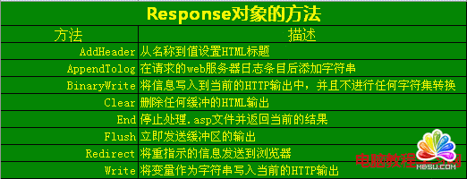 ASPResponse(du)ļԺͷB