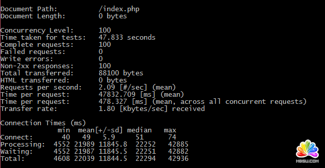 遷移PHP版本到PHP7 模板無憂