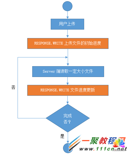 (yng)Response.Write(sh)F(xin)M(jn)ȗlĶļς