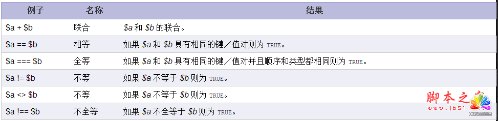 php中判斷數(shù)組相等的方法以及數(shù)組運(yùn)算符介紹 模板無(wú)憂