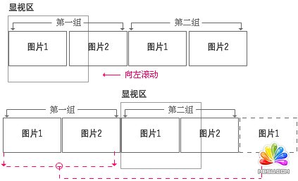 FLASH圖片首尾連接循環(huán)滾動 模板無憂