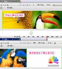 Flash幾張圖片首尾連接循環(huán)滾動